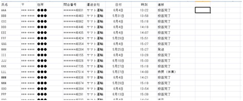 発送結果レポートサービス 業界初 発送代行 ｄｍ発送代行 通販物流 早い 安い 発送代行センター にお任せ下さい