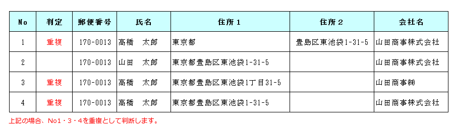 重複データ