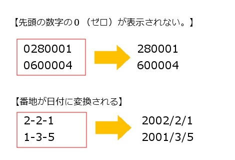 変換データ