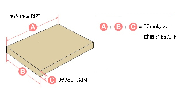 クロネコＤＭ便のサイズ