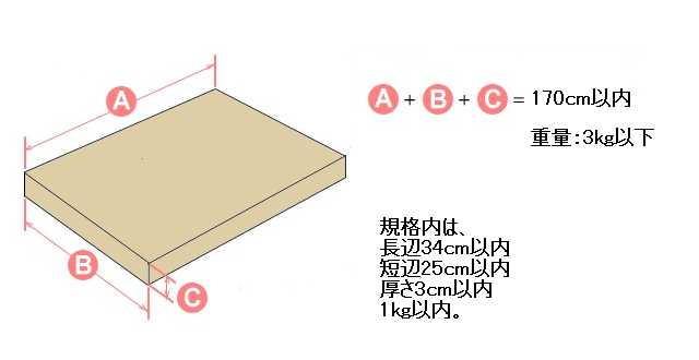 ゆうメールのサイズ