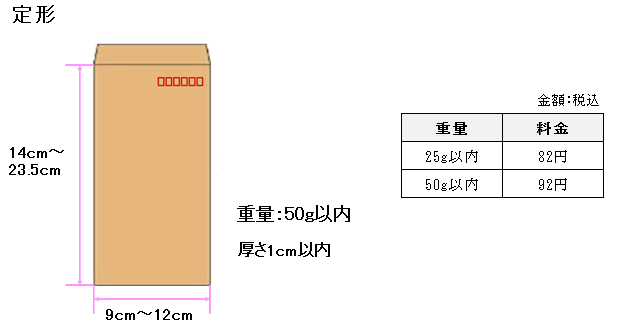 第1種郵便物定形