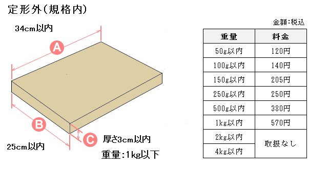 第1種郵便物定形外規格内