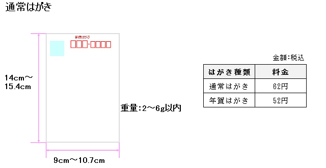 第2種郵便通常はがき