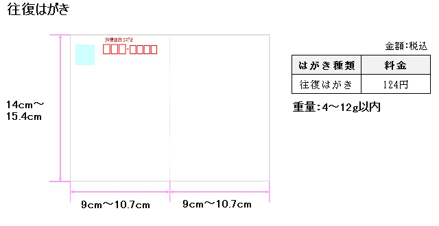 第2種郵便往復はがき