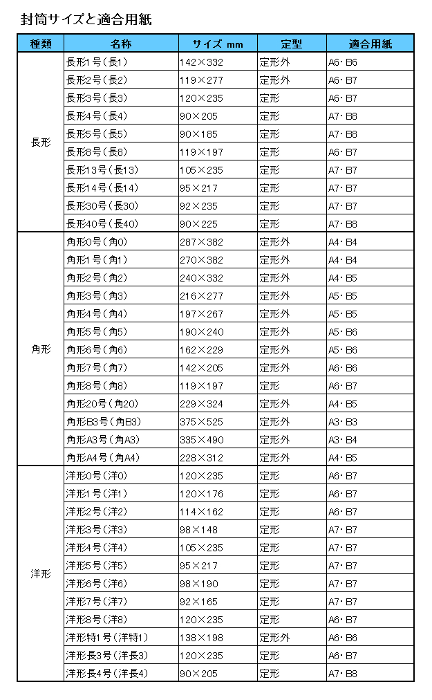 封筒サイズと適合用紙