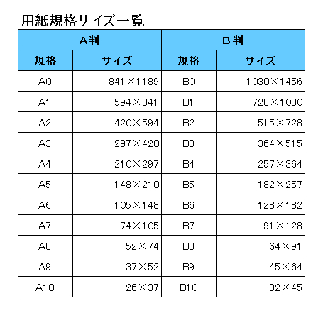 用紙規格サイズ一覧