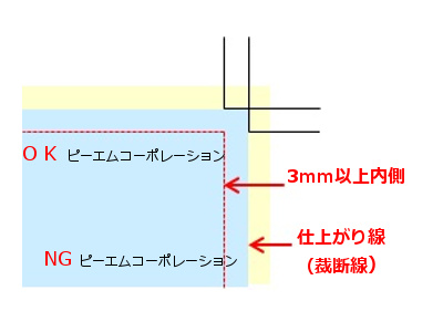 文字などの配置