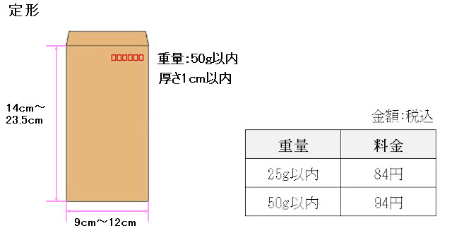 第1種郵便物定形
