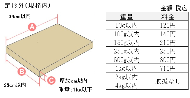 第1種郵便物定形外規格内