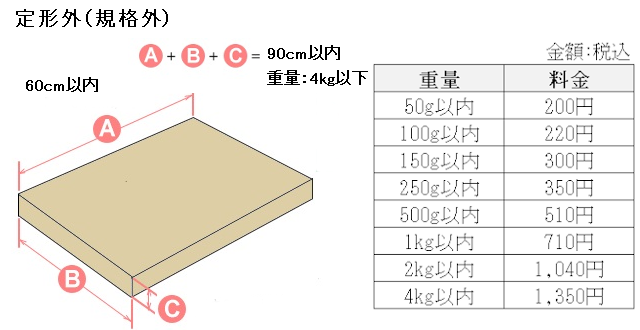 第1種郵便物定形外規格外
