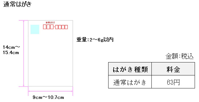 第2種郵便通常はがき