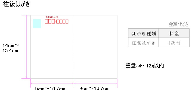 第2種郵便往復はがき